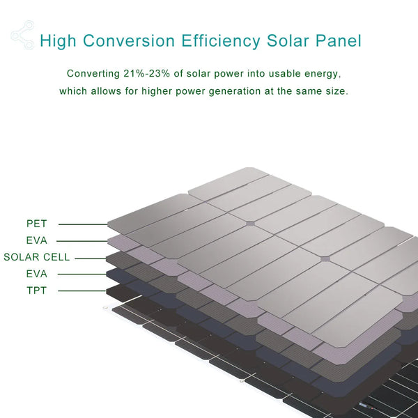 ASUNERGE 100–600 W Pannello Solare Monocristallino Flessibile – Impermeabile, Potenza Pieghevole per Camper & Barca