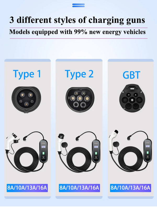 Chargeur EV Portable Teschev 3,5 kW – Courant réglable 8–16 A, IP65, Type 2/Type 1/GBT