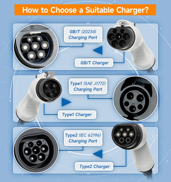 AFEEV 7 kW Smart Portable EV Charger – 32 A Adjustable, Type 2/Type 1/GBT, IP65