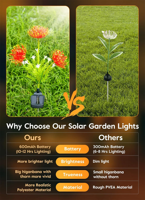 Lampes de jardin LED solaires : étanches, lampes décoratives pour aménagement paysager