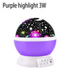 Nebula star projector for kids - 360 rotation, 12 colors