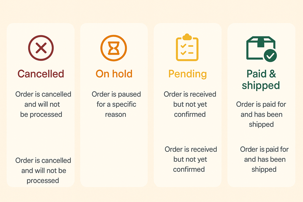 Understanding your order status at LedmePlay