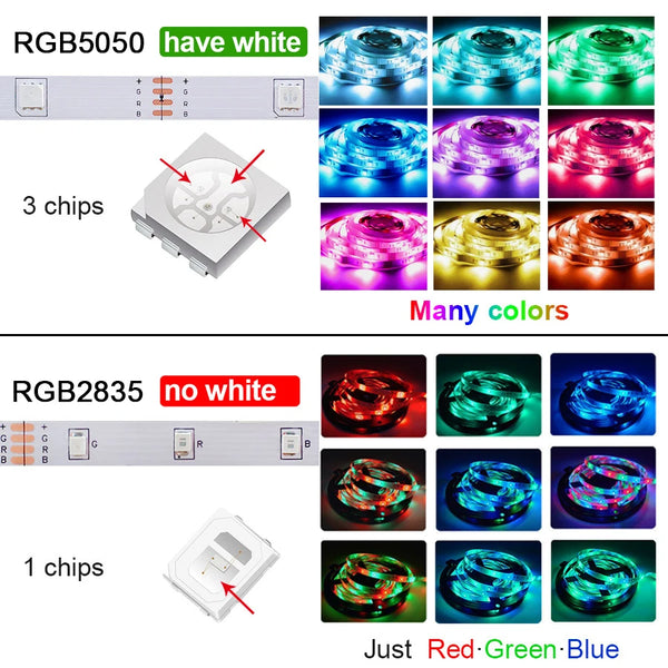 RGB LED strip - USB Bluetooth TV backlight/room decor