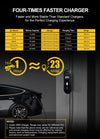 Chargeur EV Portable TAYSLA 3,5 kW – Intensité réglable 16 A, Type 2 & Type 1, IP56