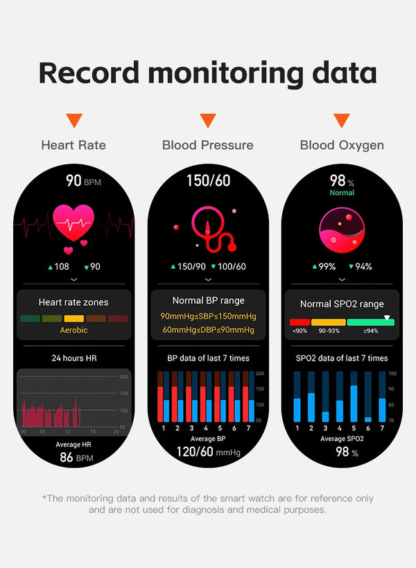 Smartwatch with LED flashlight, fitness tracker, health monitor