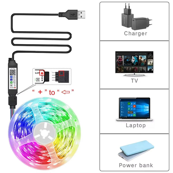 Gaming LED strip lights - RGB, smart control, PC/TV backlight