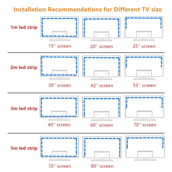 Music sync RGB LED TV rétroéclairage - alimenté par USB